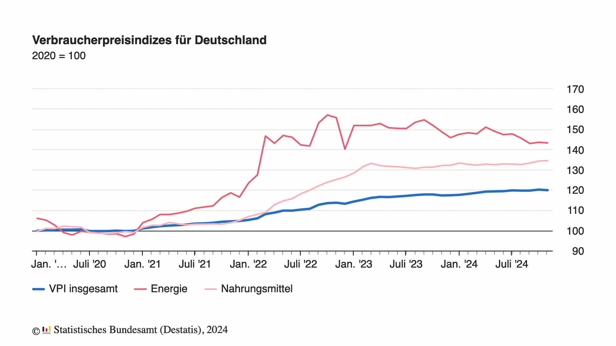 Rückblick - die chemische Industrie 2024